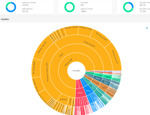 Sales pie chart showing vendor share
